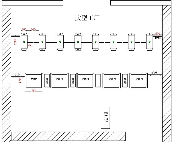 生产制造企业防盗安检解决方案