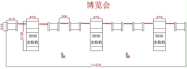 展览中心智能安检设备解决方案