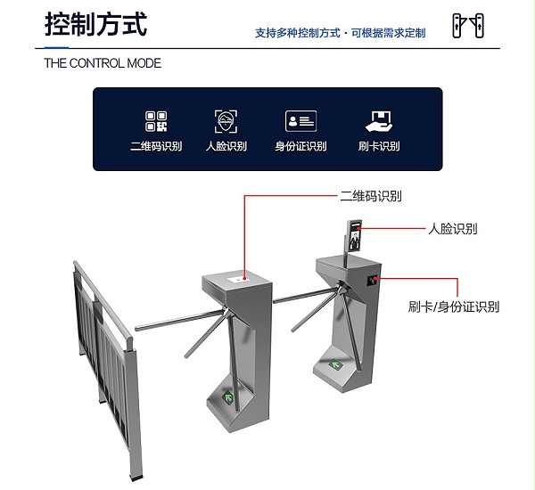 立式三辊闸